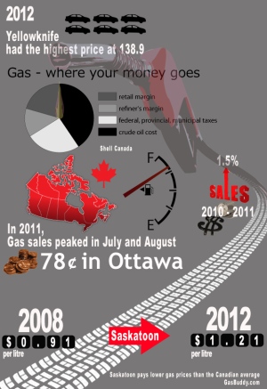 gas infographic
